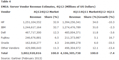 gartner-serverq412