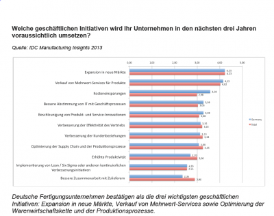 epicor-studie1