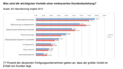 epicor-studie2