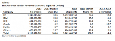 gartner-serverq213