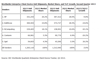 idc-thin-clients-q213