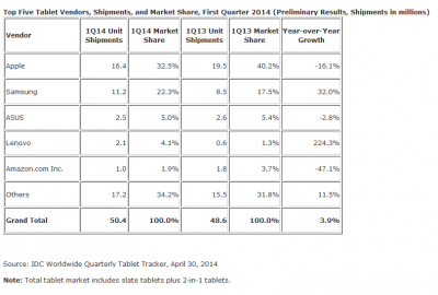 idc-tablets-q1-14