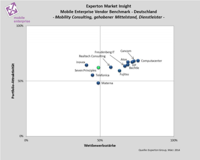 experton-mobile-ent