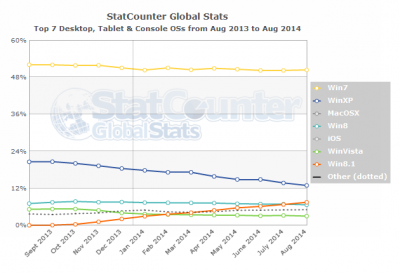 statcounter-win8