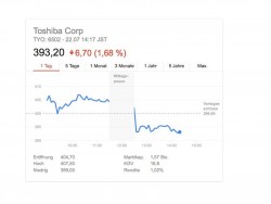 Toshibas Aktienfall (Screenshot: ZDNet.de)