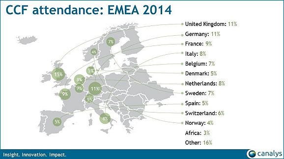 Canlys Channe--Foum 2014 Besucher (Bild: Canalys)