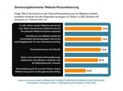 Stimmungsbarometer Website-Personalisierung (Grafik: etracker GmbH)