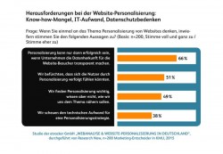 (Grafik: etracker GmbH)