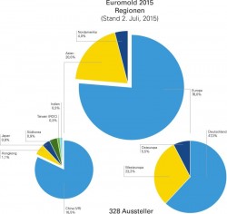 (Grafik: Demat)