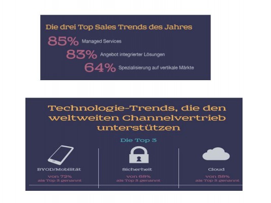 Extreme Networks Channeltrends 2015 8Bilder_ Extreme Networks)