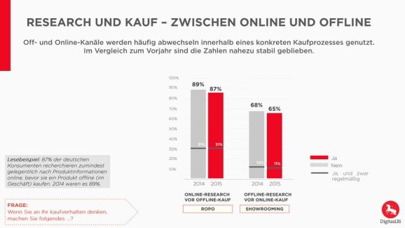 Research und Kauf- (Quelle: DigitasRBj)