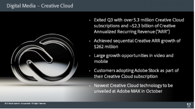 Adobe Q3 2015 Creative Cloud (Bild: Adobe)