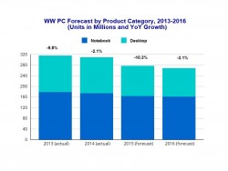 IDC Forecasts2015+16--800px (Quelle: IDC)