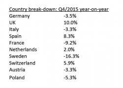 Context Ccountry-Breakdown Q4/2015 (Bild: Context)