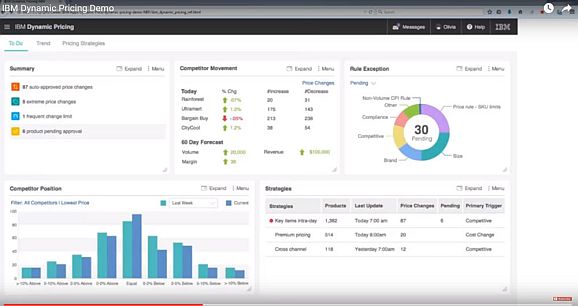 Dynamic Pricing (Bild: IBM)