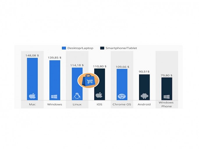 Warenkoerbe E-Ccommerce