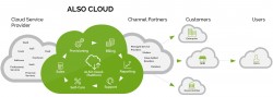 Also Cloud-Marketplace v