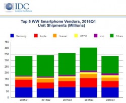 IDC Smartphone-Vendors-Q1/2016 (Bild: IDC)