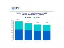 IDC-PC-Markt-Prognose (Grafik: IDC)