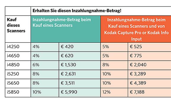 Kodaks Inzahlungnahme-Betrag (Tabelle: Kodak-Alaris)