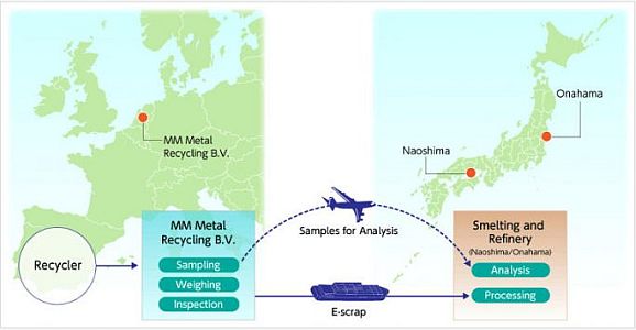 Mitsubishi-Materialtransport (Bild: Mitsubishi Materials)