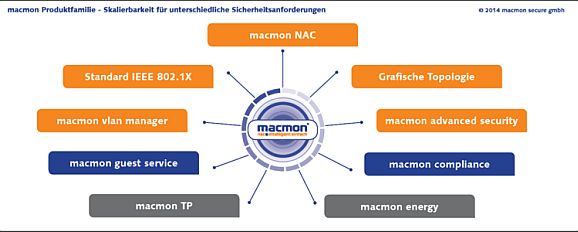 Macmon-Produkte (Bild: Macmon)