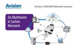 A>vision AN230W (Bild: Avision)