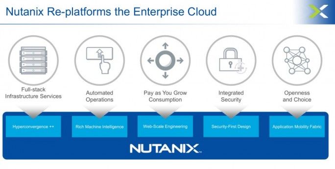 Nutanix Enterprise Cloud (Bild: Nutanix)