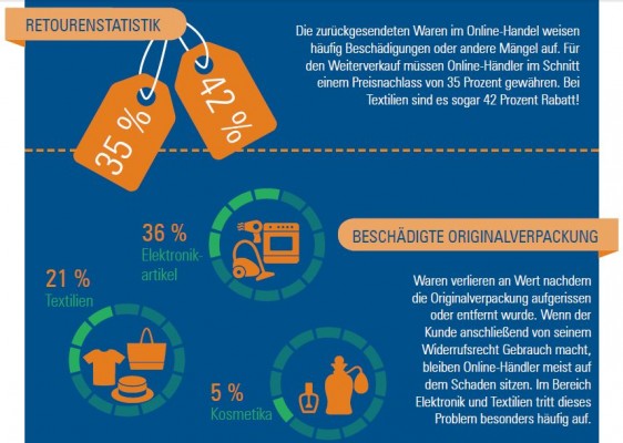 Retourenstatistik (Grafik: Händlerbund)