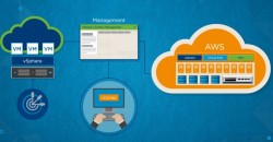 VMWare-AWS Management (Bild: VMWare)