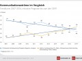 EHI-Marketing-Monitor 2016