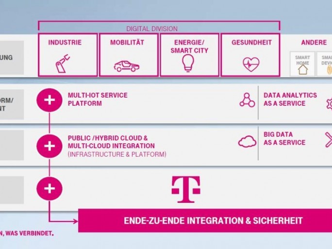 t-systems-iot